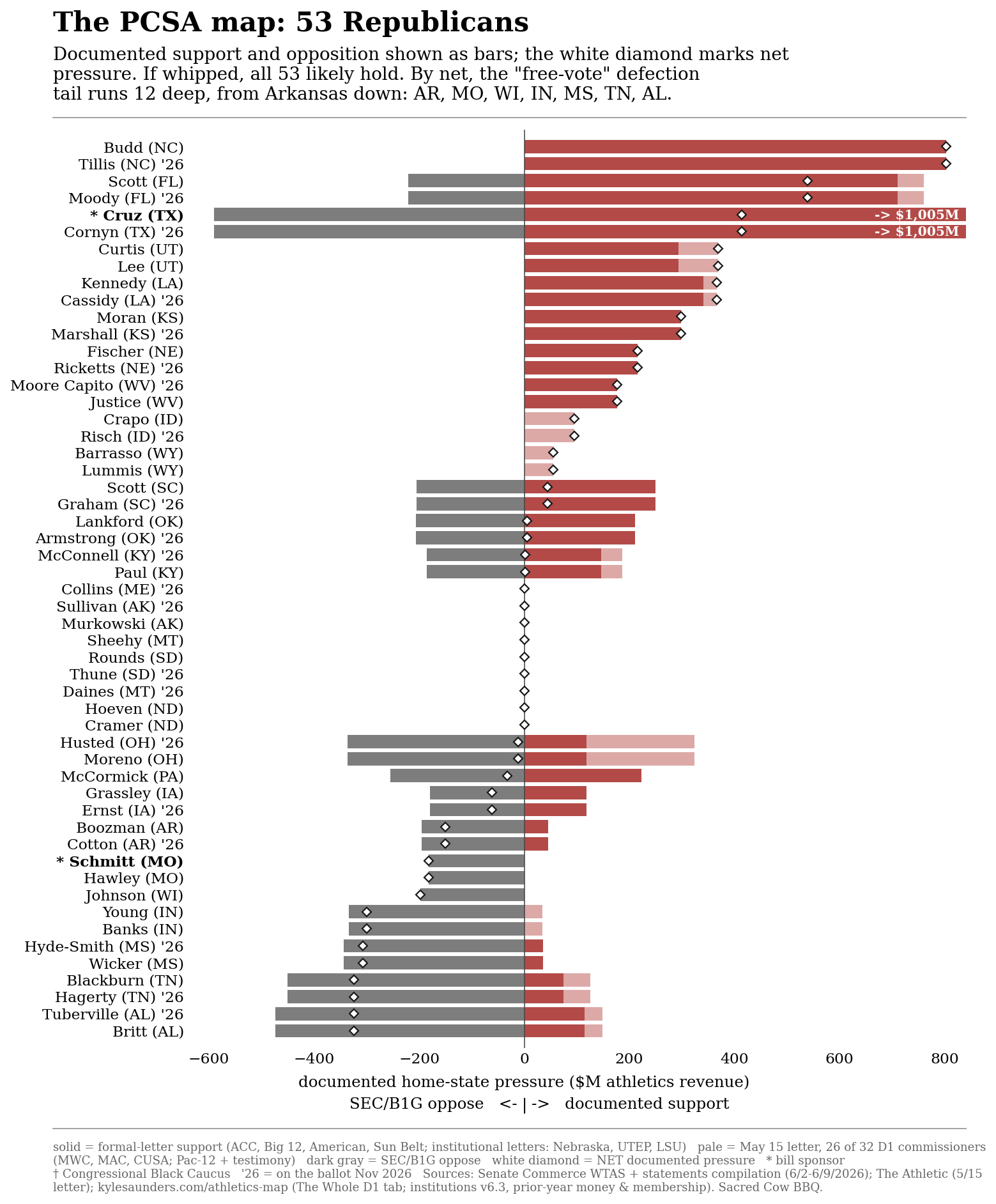 The 53 Republicans, standalone version